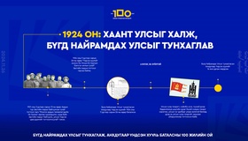 1924 он: Бүгд Найрамдах Улсыг тунхагласан анхдугаар Үндсэн хууль