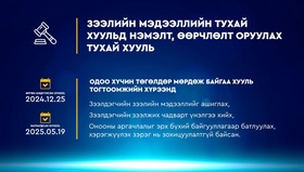 Зээлийн мэдээллийн сан тогтмол шинэчлэгдэж, зээлжих зэрэглэл тогтоосноор иргэдийн санхүүгийн төлөвлөлт сайжирна