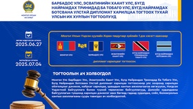 Монгол Улс Барбадос Улс, Эсватинийн Хаант Улс, Бүгд Найрамдах Тринидад ба Тобаго Улс, Бүгд Найрамдах Ботсвана Улстай дипломат харилцаа тогтоолоо