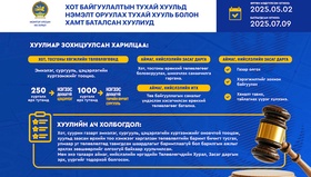 Хот, тосгоныг хөгжүүлэх төлөвлөгөөнд 250 хүртэлх өрх тутамд цэцэрлэг, 1000 хүртэлх өрх тутамд төрийн өмчит сургуулийг төлөвлөж тооцохоор тусгалаа