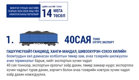 “Монгол Улсын Засгийн газрын 2024-2028 оны үйл ажиллагааны хөтөлбөр батлах тухай” Улсын Их Хурлын тогтоолын танилцуулга