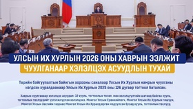 Улсын Их Хурлын 2026 оны хаврын ээлжит чуулганаар хэлэлцэх асуудал