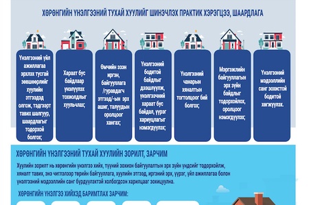 Инфографик: Хөрөнгийн үнэлгээний тухай хууль (Шинэчилсэн найруулга)-ийн танилцуулга