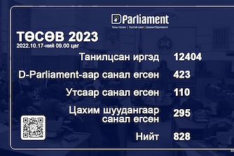 2023 оны төсвийн төслийн талаарх иргэдийн саналыг “D-Parliament” цахим хуудас болон утсаар авч байна #Төсөв2023
