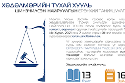 Инфографик: Хөдөлмөрийн тухай хууль /Шинэчилсэн найруулга/-ийн танилцуулга