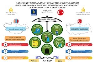 ИНФОГРАФИК: Нийгмийн хамгааллын тухай хоёр талт хэлэлцээрийг соёрхон батлах тухай хууль