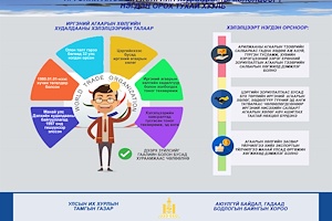 ИНФОГРАФИК: Иргэний агаарын хөлгийн худалдааны хэлэлцээрт нэгдэн орох тухай хуулийн танилцуулга