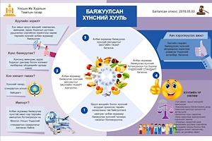 ИНФОГРАФИК: Баяжуулсан хүнсний тухай хууль