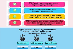 Инфографик: Төрийн тусгай хамгаалалтын тухай хуульд нэмэлт, өөрчлөлт оруулах тухай хуулийн танилцуулга