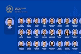 The composition of the Standing Committee on Security and Foreign Policy and the Standing Committee on Budget has been renewed and approved