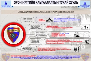 ИНФОГРАФИК: Орон нутгийн хамгаалалтын тухай хуулийн танилцуулга 