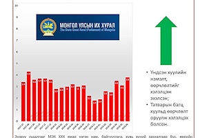 Судалгаанд оролцогчид зөвхөн Улсын Их Хурлын үйл ажиллагааг эергээр үнэлжээ