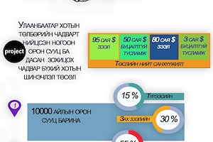 	Инфографик: Зээлийн хэлэлцээр соёрхон батлах тухай хуулийн танилцуулга