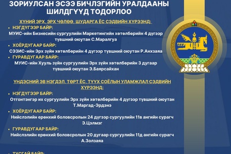 Үндсэн хуулийн сэдэвт эсээ бичлэгийн уралдааны шилдгүүд тодорлоо