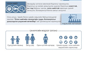 ИНФОГРАФИК:“Төрөөс мөнгөний бодлогын талаар  2018 онд  баримтлах үндсэн чиглэл батлах тухай”  УИХ-ын тогтоолын танилцуулга