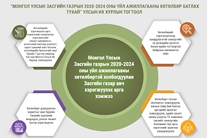 Инфографик: “Монгол Улсын Засгийн газрын 2020-2024 оны үйл ажиллагааны хөтөлбөр  батлах тухай” тогтоолын танилцуулга