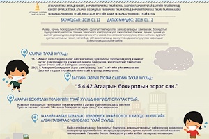 ИНФОГРАФИК: Агаарын тухай хуульд нэмэлт, өөрчлөлт оруулах тухай хууль,...