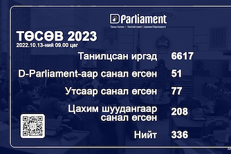 2023 оны төсвийн төслийн талаарх иргэдийн саналыг “D-Parliament” цахим хуудас болон утсаар авч байна  #Төсөв2023