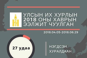 ИНФОГРАФИК: УИХ-ын 2018 оны хаврын ээлжит чуулганы үйл ажиллагааны тойм