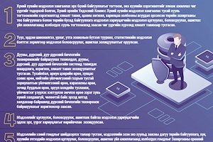 Инфографик: Хүний хувийн мэдээлэл хамгаалах тухай хууль (Шинэчилсэн найруулга)-ийн танилцуулга