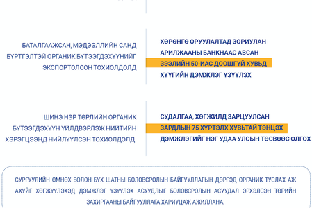 Органик бүтээгдэхүүний тухай хууль /Шинэчилсэн найруулга/-ийн танилцуулга