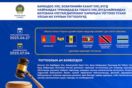 Монгол Улс Барбадос Улс, Эсватинийн Хаант Улс, Бүгд Найрамдах Тринидад ба Тобаго Улс, Бүгд Найрамдах Ботсвана Улстай дипломат харилцаа тогтоолоо