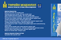 “Төрийн мэдээлэл” эмхэтгэлийн 2020 оны 47 дугаарын тойм