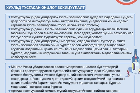 Инфографик:Согтууруулах ундааны эргэлтэд хяналт тавих, архидан согтуурахтай тэмцэх тухай хууль (Шинэчилсэн найруулга)-ийн танилцуулга