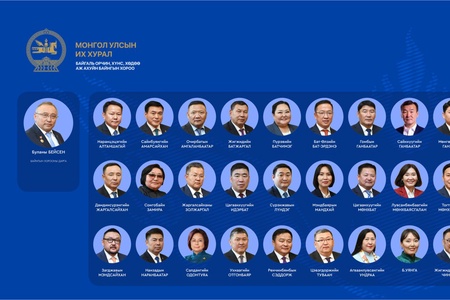 Байгаль орчин, хүнс, хөдөө аж ахуйн байнгын хороо 30 гишүүнтэй, хоёр дэд хороотой ажиллана