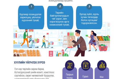 Инфографик:  Гол нэр төрлийн зарим бараа, бүтээгдэхүүний үнийн өсөлт, хомстлоос сэргийлэх, сөрөг нөлөөллийг бууруулах тухай хуулийн танилцуулга