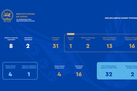 АҮББХ: Үйлдвэрлэл, технологи, хуулийн хэрэгжилтийн асуудлуудад анхаарч, ажлын хэсгүүдийг байгуулж ажиллав