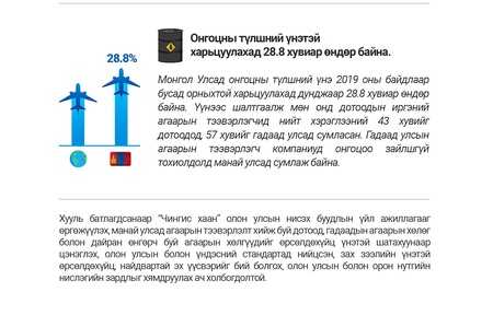 Инфографик: Газрын тосны бүтээгдэхүүний тухай хуульд нэмэлт оруулах тухай хуулийн танилцуулга 