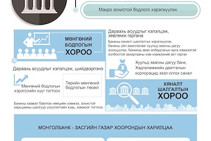 ИНФОГРАФИК:Төв банк /Монголбанк/-ны тухай хуульд нэмэлт, өөрчлөлт оруулах тухай хуулийн танилцуулга