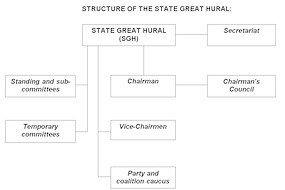 STRUCTURE OF THE STATE GREAT HURAL