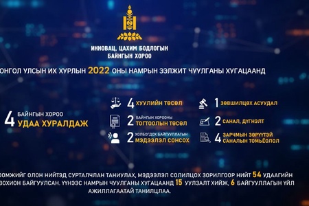 Инновац, цахим бодлогын байнгын хороо төр, хувийн хэвшлийн ба төрийн бус байгууллагуудын төлөөлөлтэй 15 уулзалт, ярилцлага хийжээ