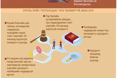   Инфографик: Хууль зүйн туслалцааны тухай хууль (Шинэчилсэн найруулга)-ийн танилцуулга