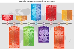 Инфографик: УИХ-ын 2016 оны намрын ээлжит чуулганы үйл ажиллагаа