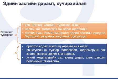 “Ажил эрхлэлт, хөдөлмөрийн хүрээний дарамт, хүчирхийллийг танин мэдэж, урьдчилан сэргийлэх нь” сэдэвт сургалт боллоо