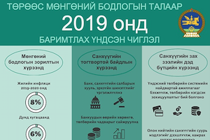 ИНФОГРАФИК: “Төрөөс мөнгөний бодлогын талаар 2019 онд баримтлах үндсэн чиглэл батлах тухай” УИХ-ын тогтоол 