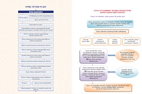 МОНГОЛ УЛСЫН ИХ ХУРЛЫН 2018 ОНЫ НАМРЫН ЭЭЛЖИТ ЧУУЛГАНЫ ҮЙЛ АЖИЛЛАГААНЫ ТАНИЛЦУУЛГА