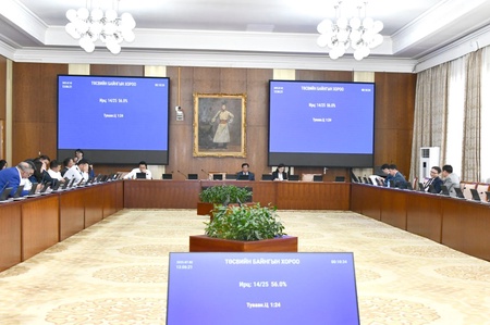ТБХ: Монгол Улсын 2025 оны төсвийн тухай хуульд өөрчлөлт оруулах тухай хуулийн төсөлтэй хамт өргөн мэдүүлсэн хууль, тогтоолын төслүүдийн анхны хэлэлцүүлгийг хийлээ
