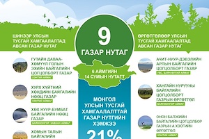 Инфографик: “Зарим газар нутгийг улсын тусгай хамгаалалтад авах, хилийн заагт өөрчлөлт оруулах тухай” тогтоолын танилцуулга 