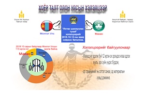 ИНФОГРАФИК: Ялтан шилжүүлэх тухай хоёр талт олон улсын хэлэлцээрийг соёрхон батлав