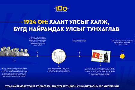 1924 он: Бүгд Найрамдах Улсыг тунхагласан анхдугаар Үндсэн хууль