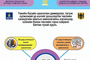 Инфографик: Санхүүгийн хамтын ажиллагааны хэлэлцээр, зээлийн болон төслийн гэрээ соёрхон батлах тухай хуулийн танилцуулга