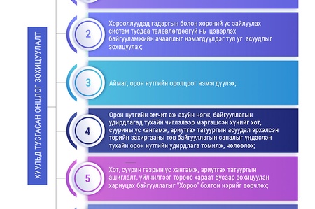 Инфографик: Хот, суурины ус хангамж, ариутгах татуургын ашиглалтын тухай хуульд нэмэлт, өөрчлөлт оруулах тухай хуулийн танилцуулга