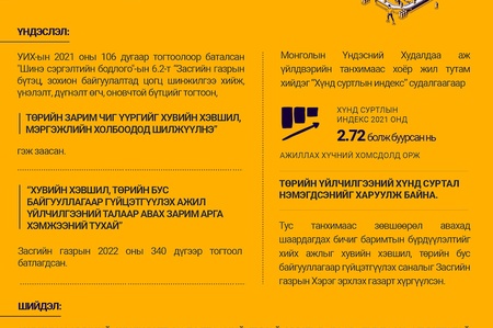 Инфографик: Ажиллах хүчний шилжилт хөдөлгөөний тухай хуульд нэмэлт, өөрчлөлт оруулах тухай хуулийн танилцуулга
