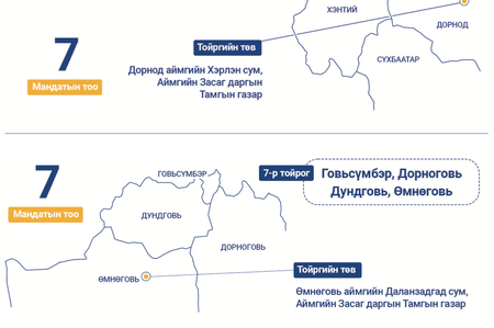 “Монгол Улсын Их Хурлын 2024 оны ээлжит сонгуулийн тойрог байгуулах, тойргийн мандатын тоо, дугаар, нутаг дэвсгэр, төвийг тогтоох тухай” Улсын Их Хурлын 2023 оны 112 дугаар тогтоолын танилцуулга