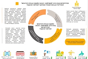 ИНФОГРАФИК: “Монгол Улсын эдийн засаг, нийгмийг 2019 онд хөгжүүлэх үндсэн чиглэл батлах тухай” УИХ-ын тогтоол