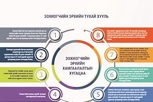 Инфографик: Зохиогчийн эрхийн тухай хууль /Шинэчилсэн найруулга/-ийн танилцуулга